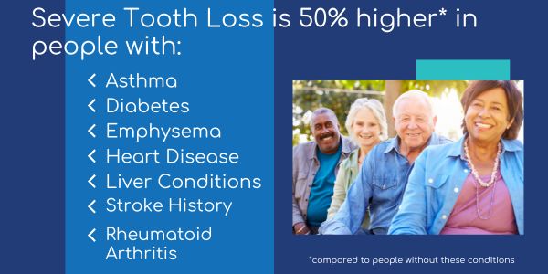 Chronic Conditions that can cause tooth loss